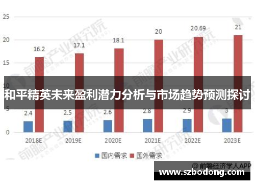 和平精英未来盈利潜力分析与市场趋势预测探讨